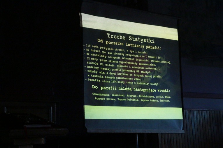 5 lat parafii w Nunie